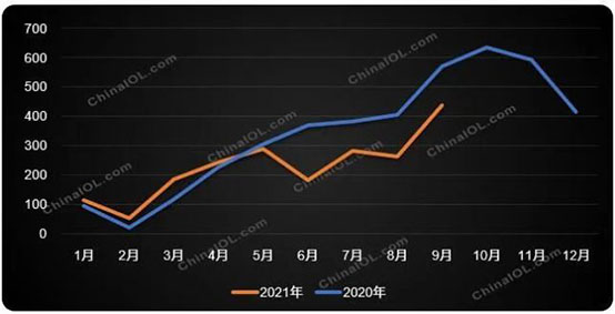 2020-2021年燃?xì)獗趻鞝t內(nèi)銷月度走勢對(duì)比（萬臺(tái)）