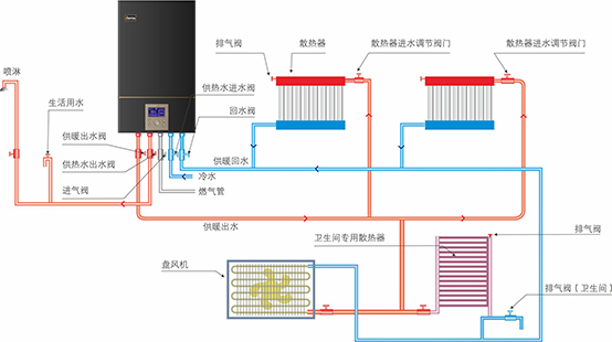燃?xì)獗趻鞝t采暖系統(tǒng)設(shè)計(jì)