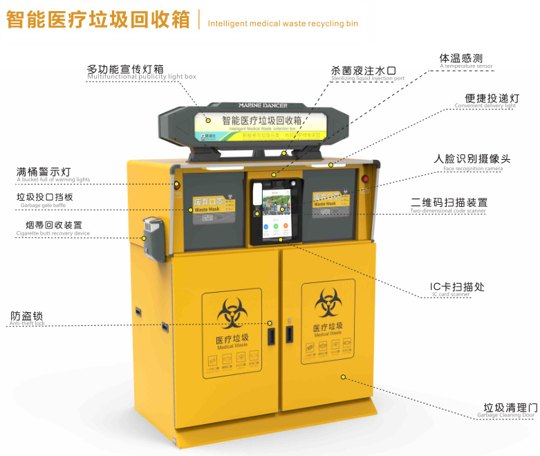 醫療垃圾收集箱.jpg
